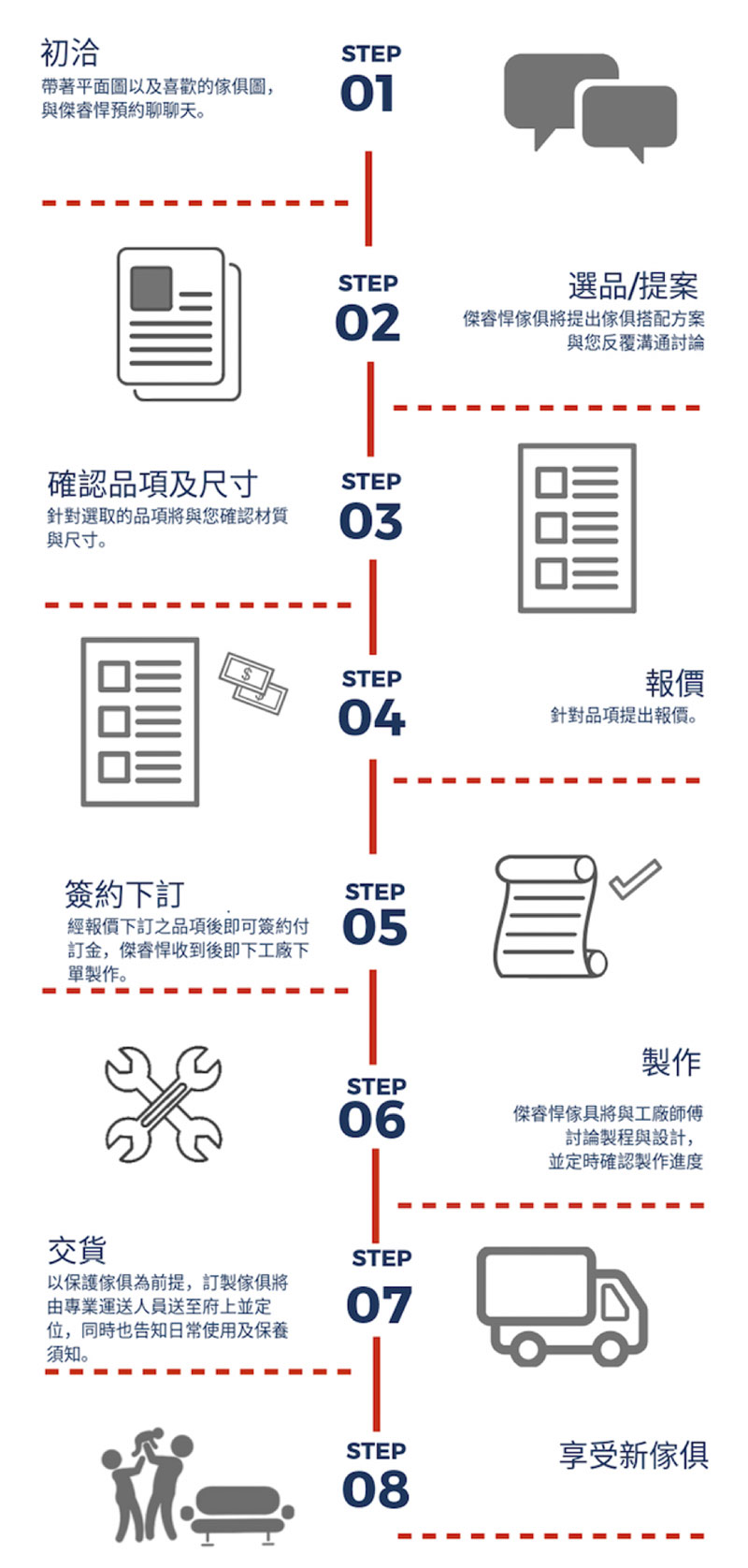 悍家居集團的服務流程