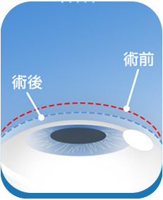澄欣眼科診所